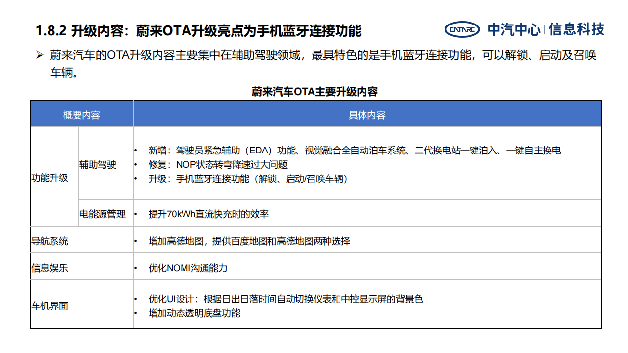 汽车远程升级发展面临关键问题与战略思考-2022-07-智能网联_16.png