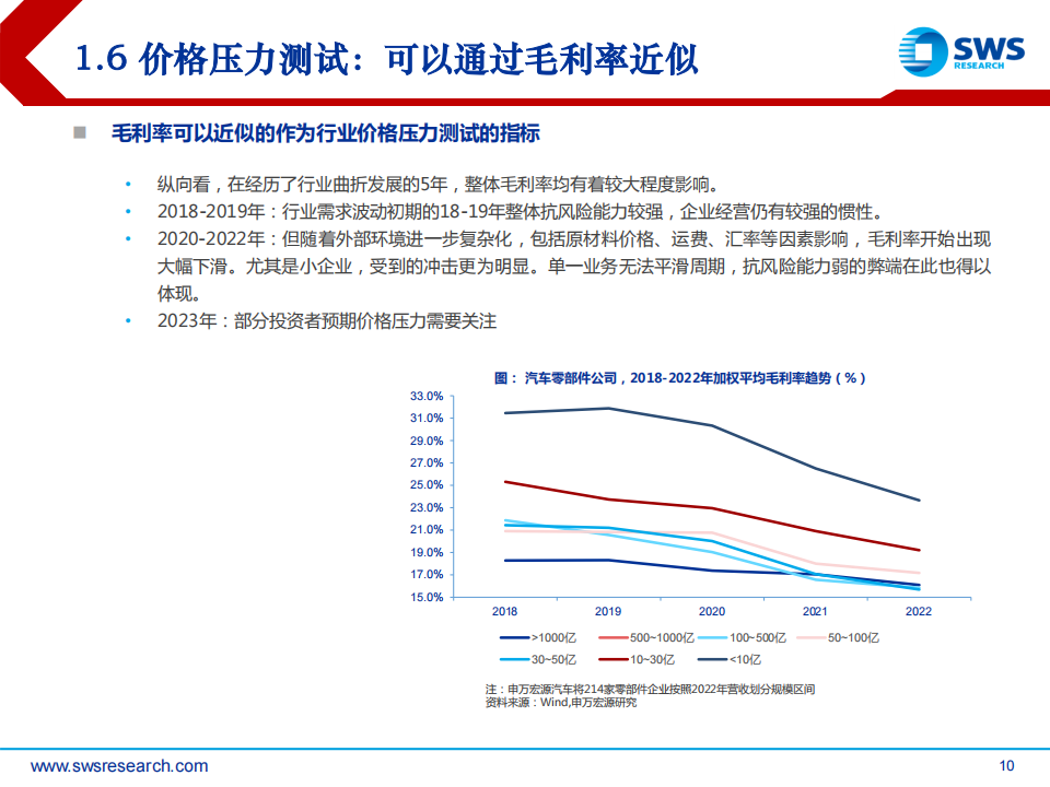 汽车行业2023H2智联汽车深度报告（智联汽车系列深度30）：压力测试后，AI大模型+国产芯+出海潮！_09.png