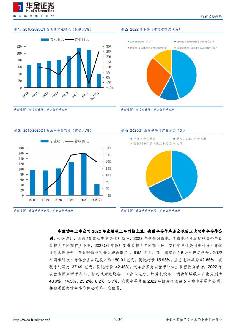 半导体行业分析：弱复苏预期强化，高技术产品壁垒铸成长护城河_08.png