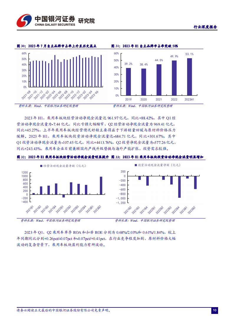 汽车行业2023中报业绩综述：车市向好带动板块业绩稳中有升，商用车复苏明显_14.png