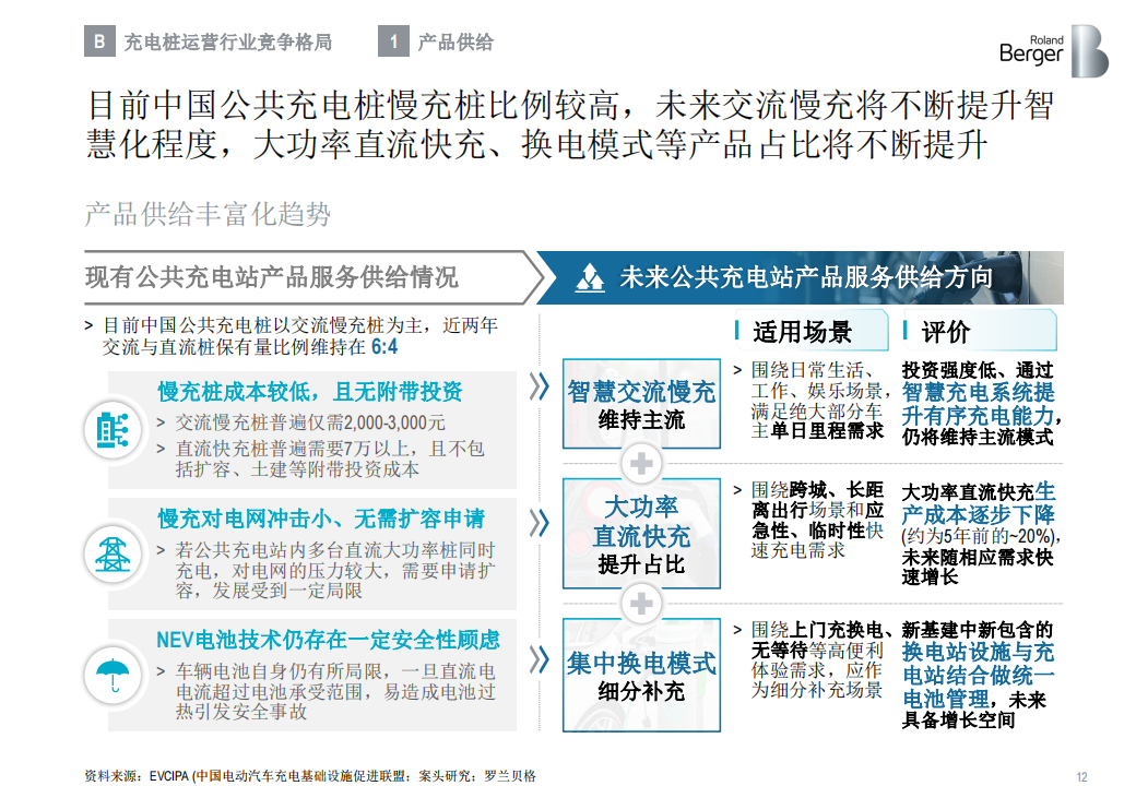 罗兰贝格：新能源汽车充换电企业50强榜单（2020）_11.png