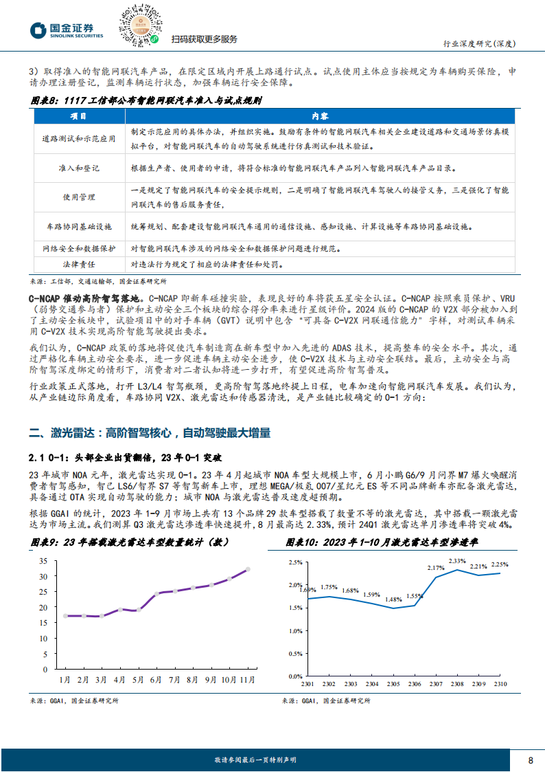 智能汽车专题报告：高阶智驾，供应链边际方向何在？_07.png