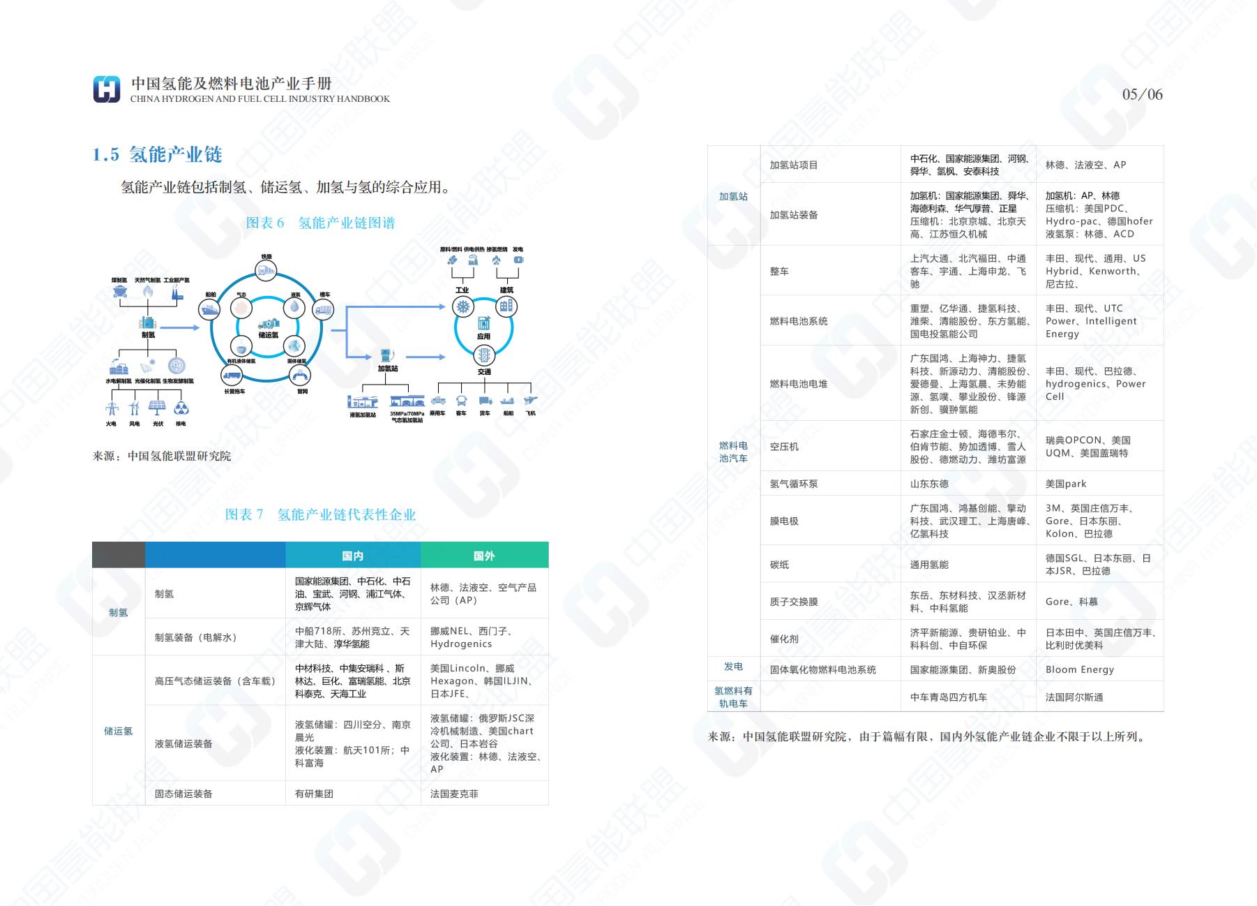 10、中国氢能及燃料电池产业手册2020版_05.jpg