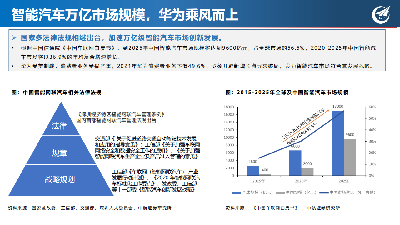 汽车电子行业专题：“华为模式”再起，成长与替代共振_07.png