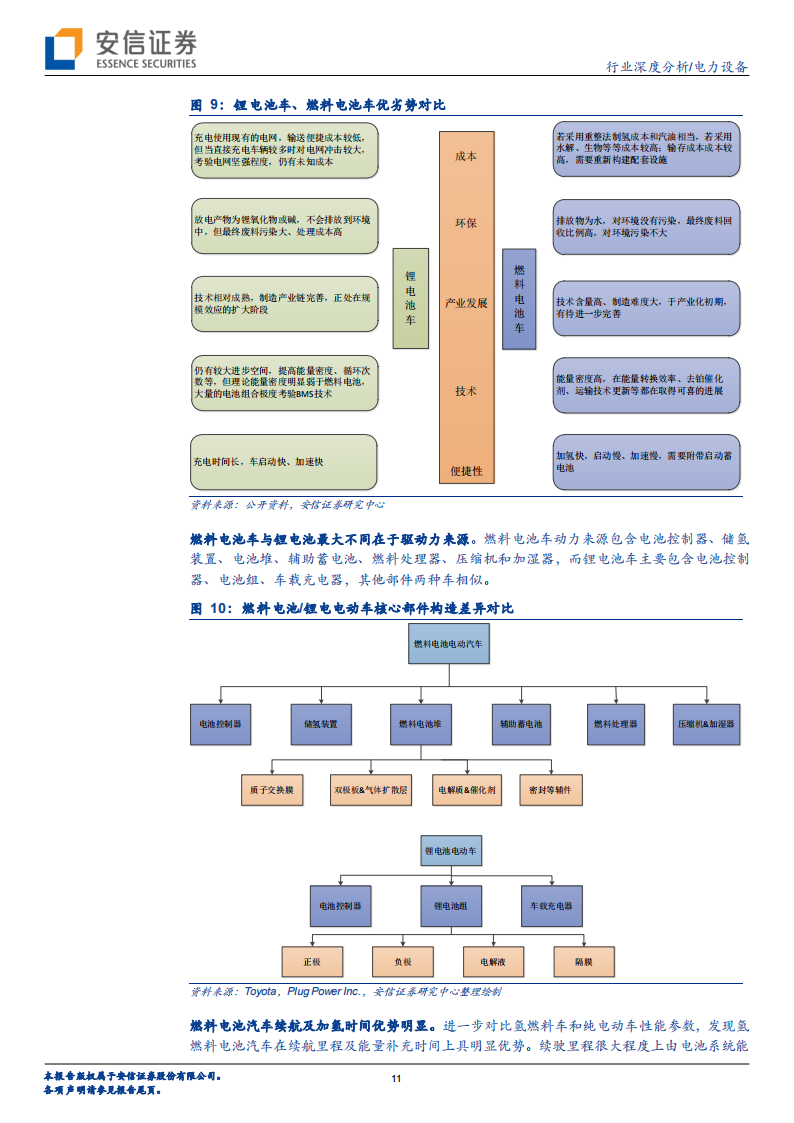 2019年 燃料电池及燃料电池汽车产业深度分析_10.png