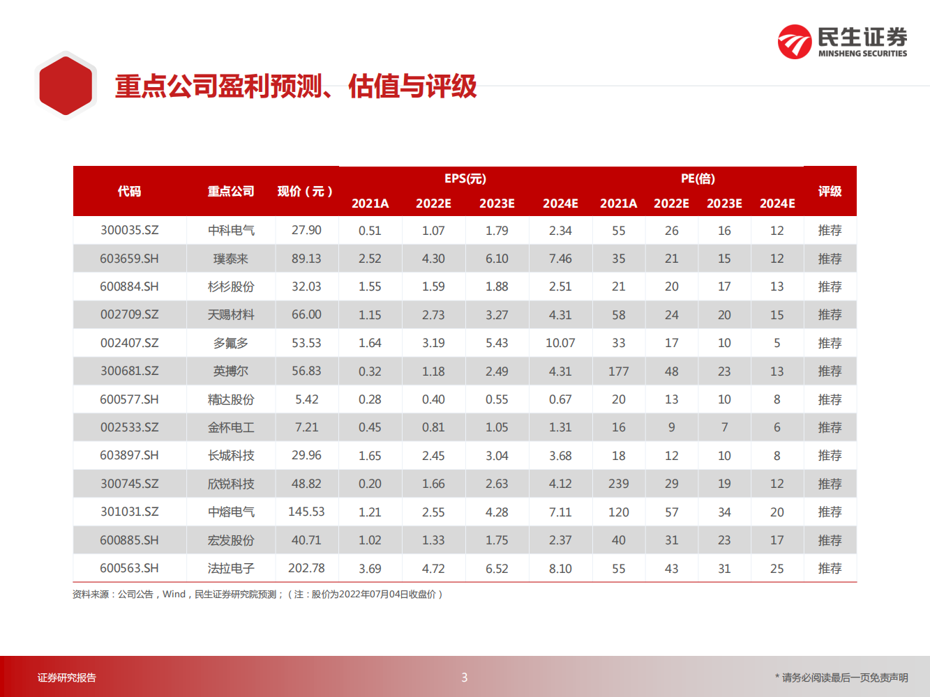 电动汽车行业专题报告：从技术原理角度探讨高压快充的受益环节_02.png