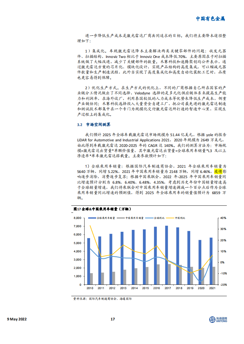 激光雷达行业研究：自动驾驶核心传感器，迎高速发展期_16.png