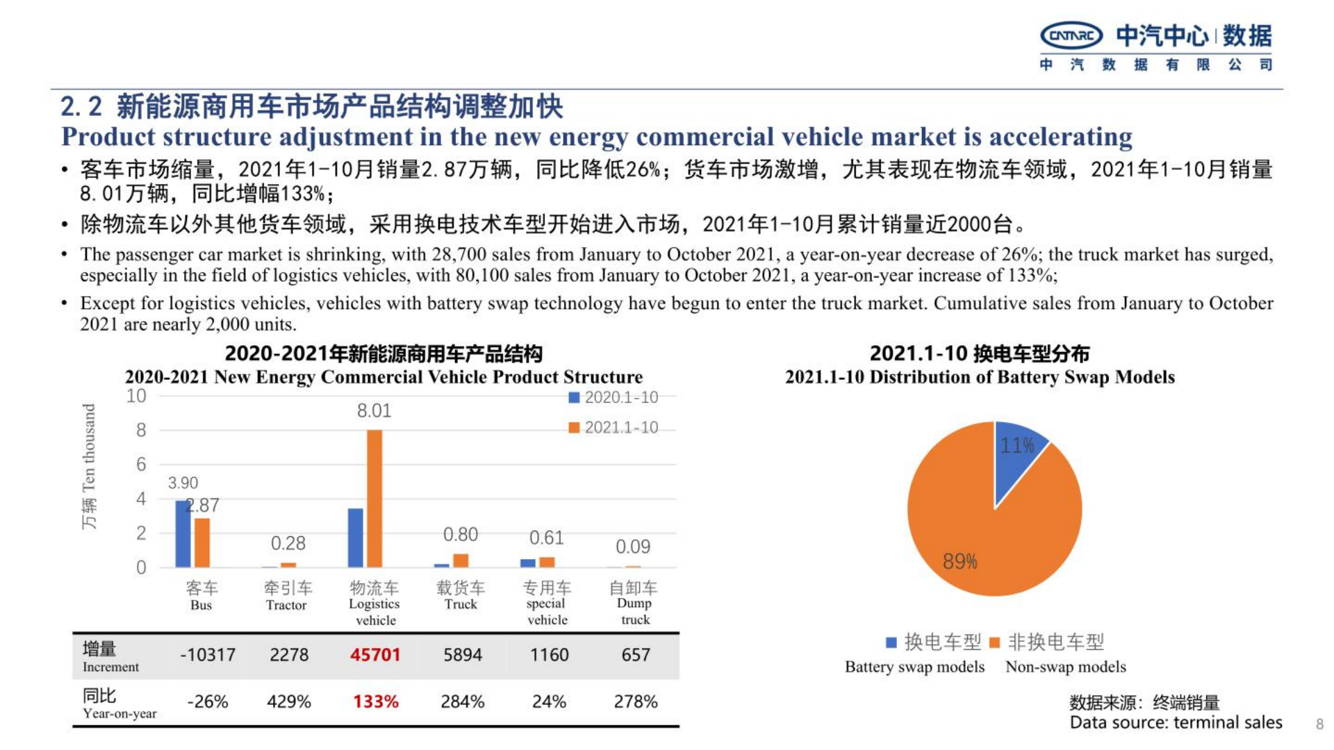 中国新能源商用车地方推广特点及发展趋势-2022-08-商用车_07.png