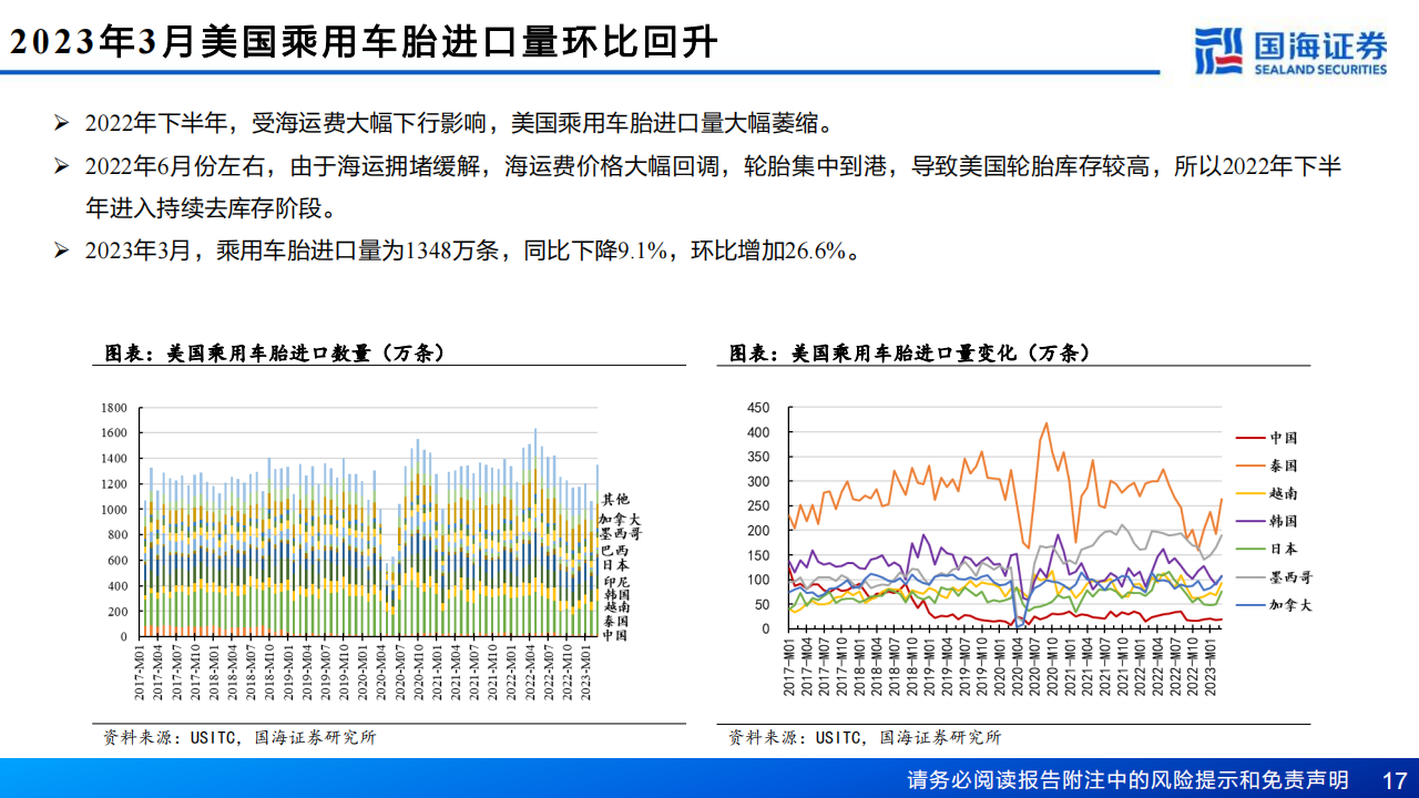 轮胎行业深度报告：内外需求双复苏，轮胎布局时机到_16.png