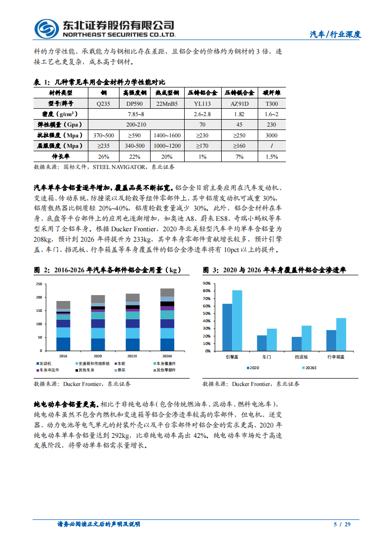 汽车行业一体化压铸研究报告：应时而生，方兴未已_04.png