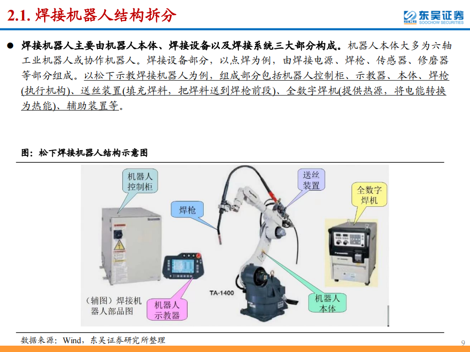 智能焊接机器人行业研究报告：智能焊接大势所趋，看好具备先发优势的国产厂商_08.png