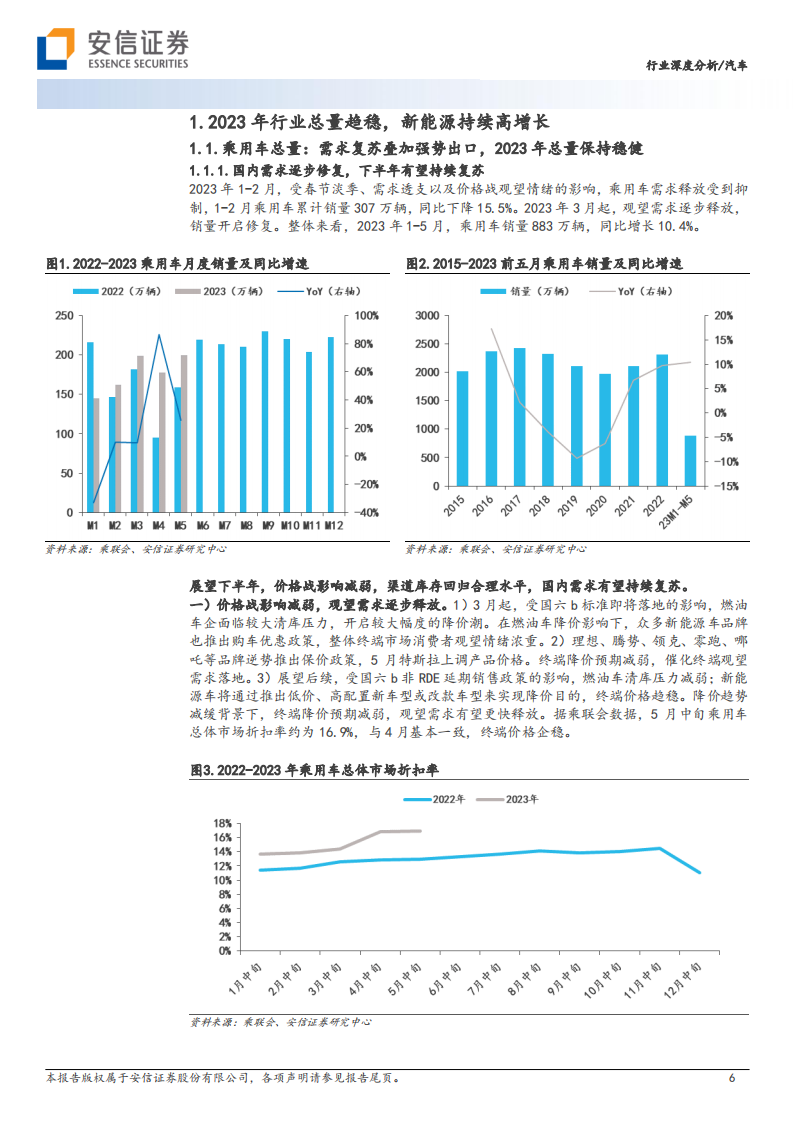 汽车整车行业2023年中期投资策略：行业变革加速，一线龙头即将浮现_05.png