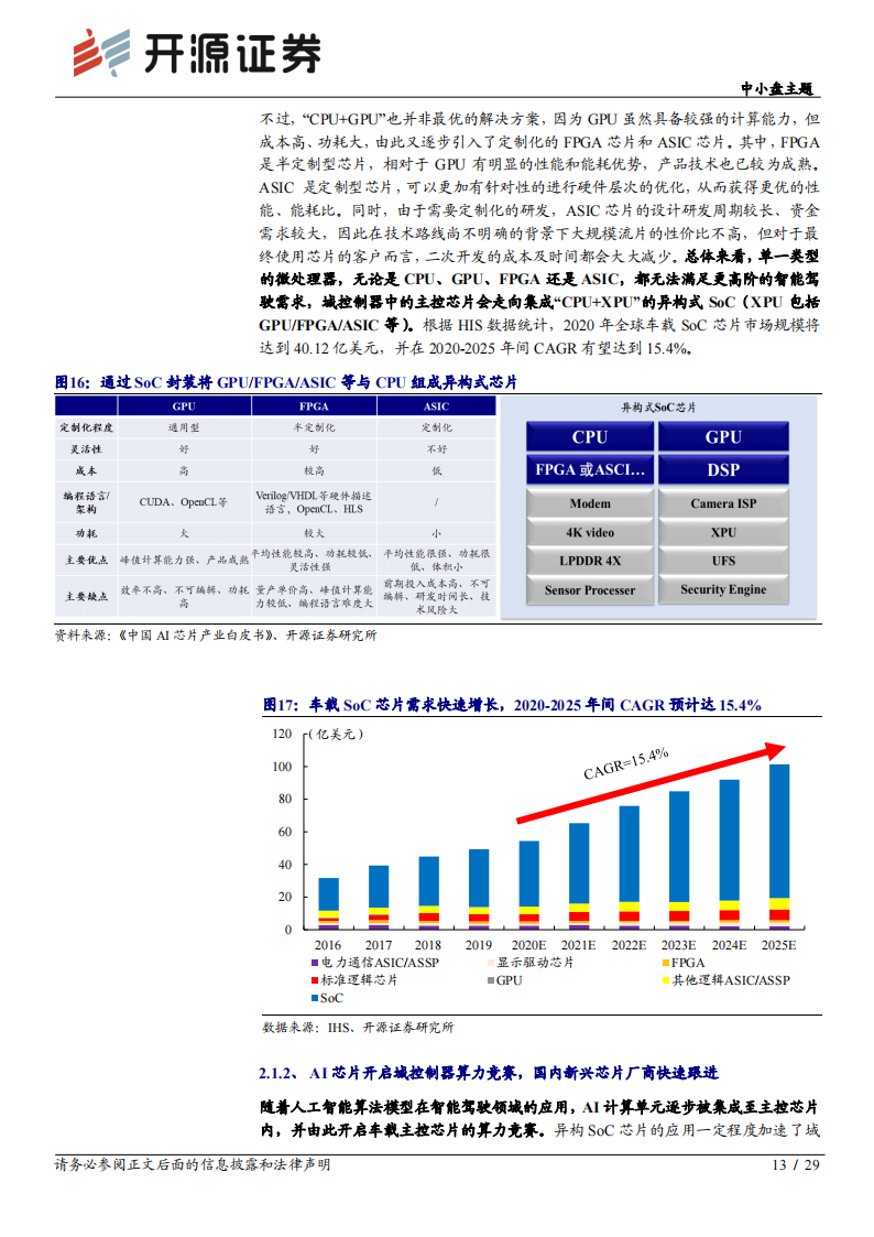 汽车域控制器行业研究报告：智能汽车的“大脑”_12.png