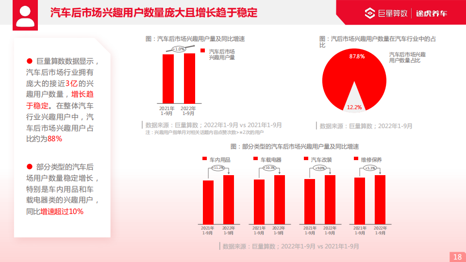 2022巨量引擎汽车后市场行业洞察报告_17.png