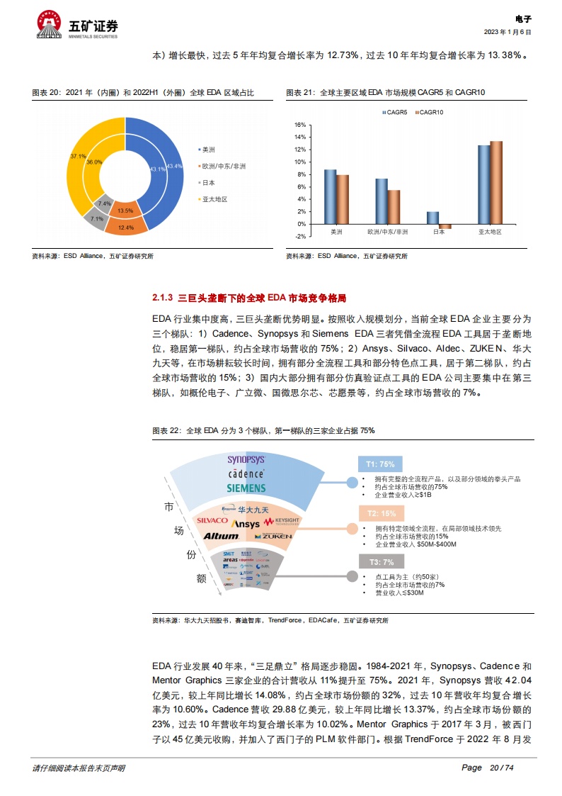 2023年电子行业投资策略：半导体国产替代持续加速，汽车电子迎来新机遇_19.png