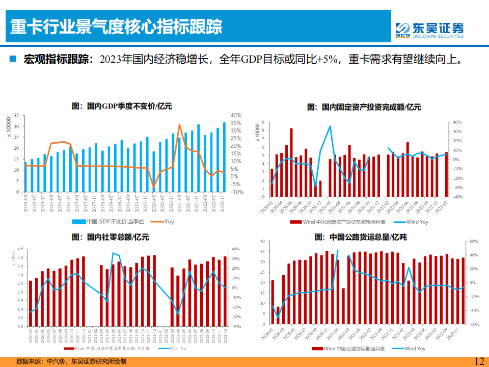 汽车行业专题报告：周期轮回视角看2023年汽车，理性与感性的平衡_11.png