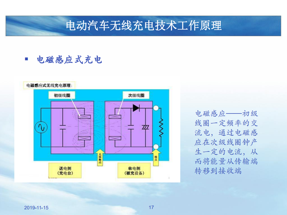 电动汽车无线充电技术解读_16.png