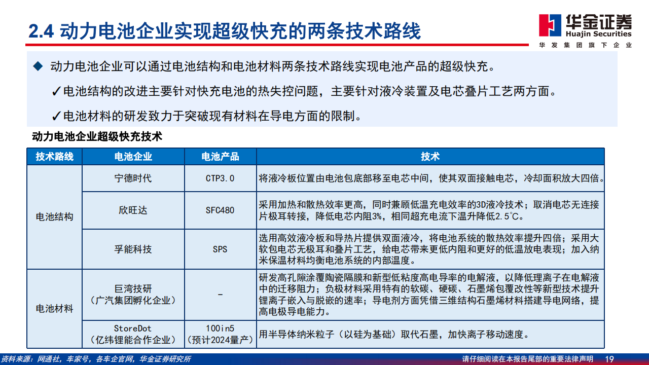 充电桩行业深度报告：新能源汽车后市场补短板，充电桩建设加速_18.png