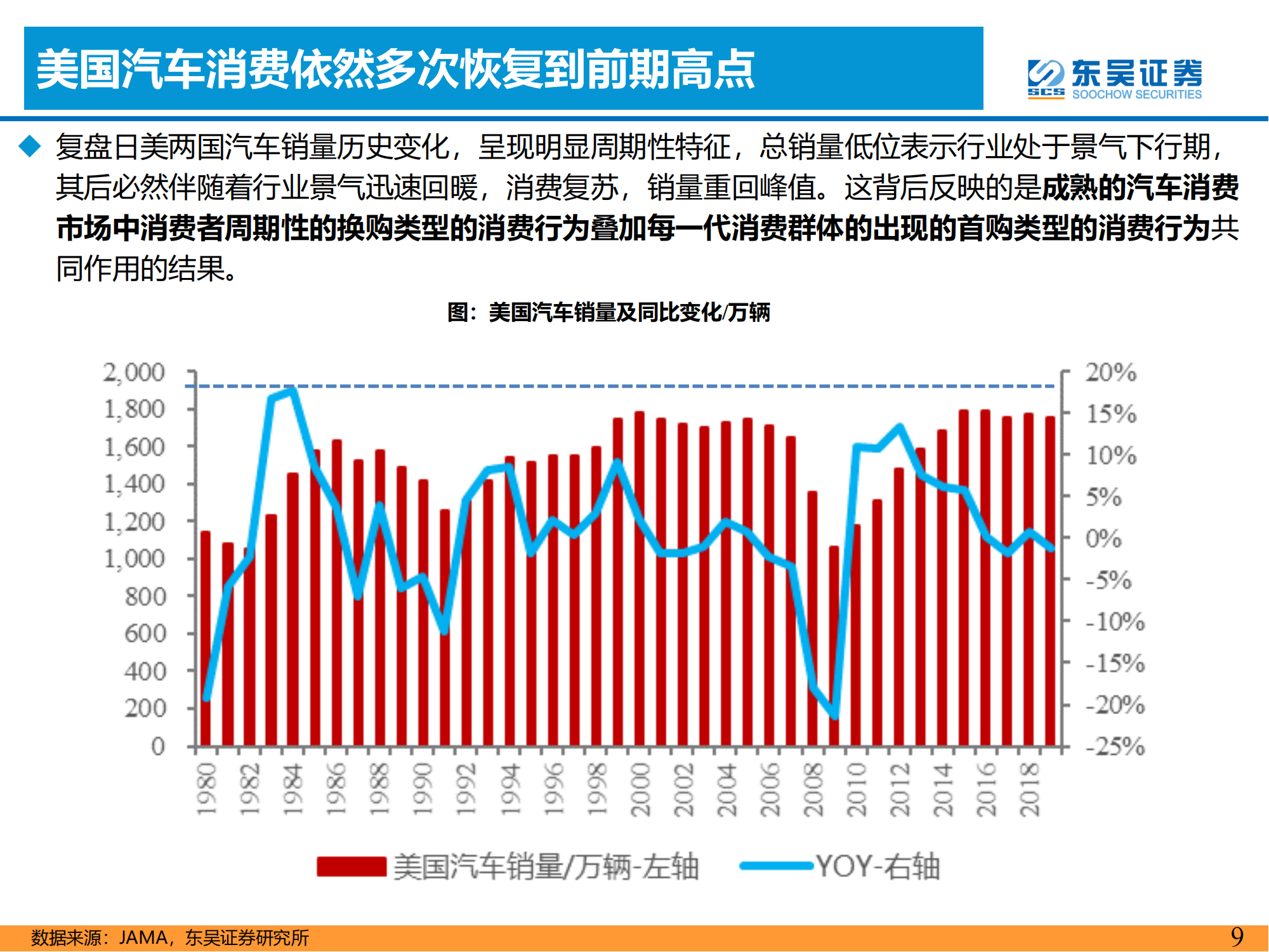 电动智能汽车行业研究思想：周期轮回_08.png