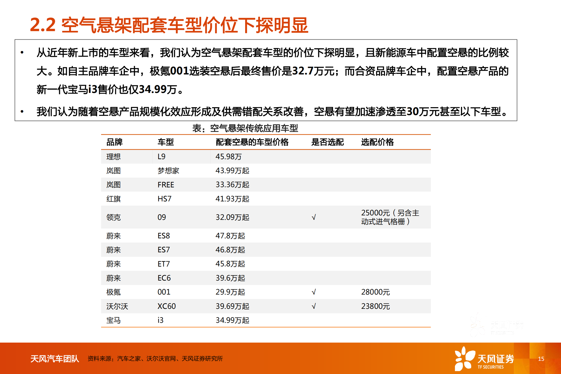 汽车行业空气悬架专题研究_14.png