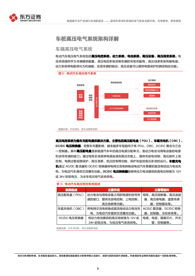 新能源汽车产业链专题报告：超快充带动车桩高压电气系统全面升级，充电更快、用电更省_07.png