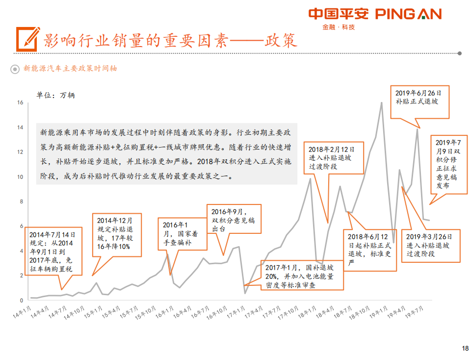 电动车产业链全景图（48页PPT）_17.png