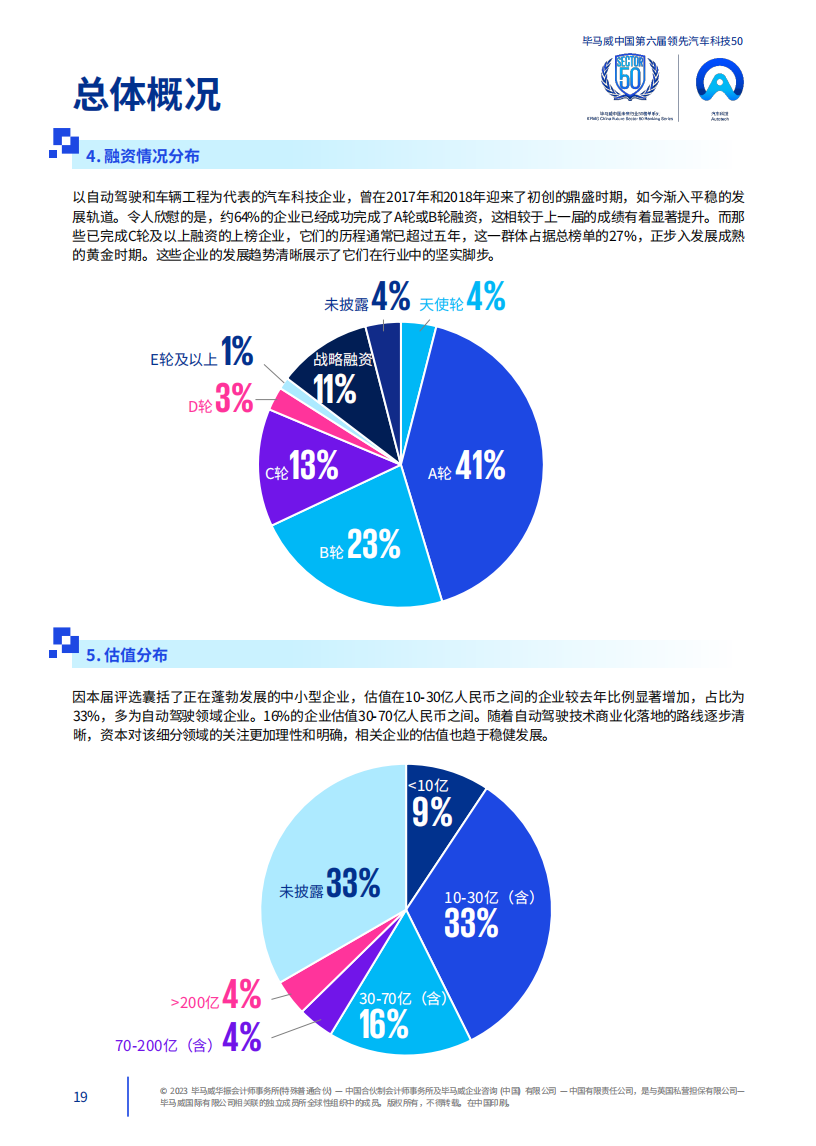 中国第六届领先汽车科技50_19.png