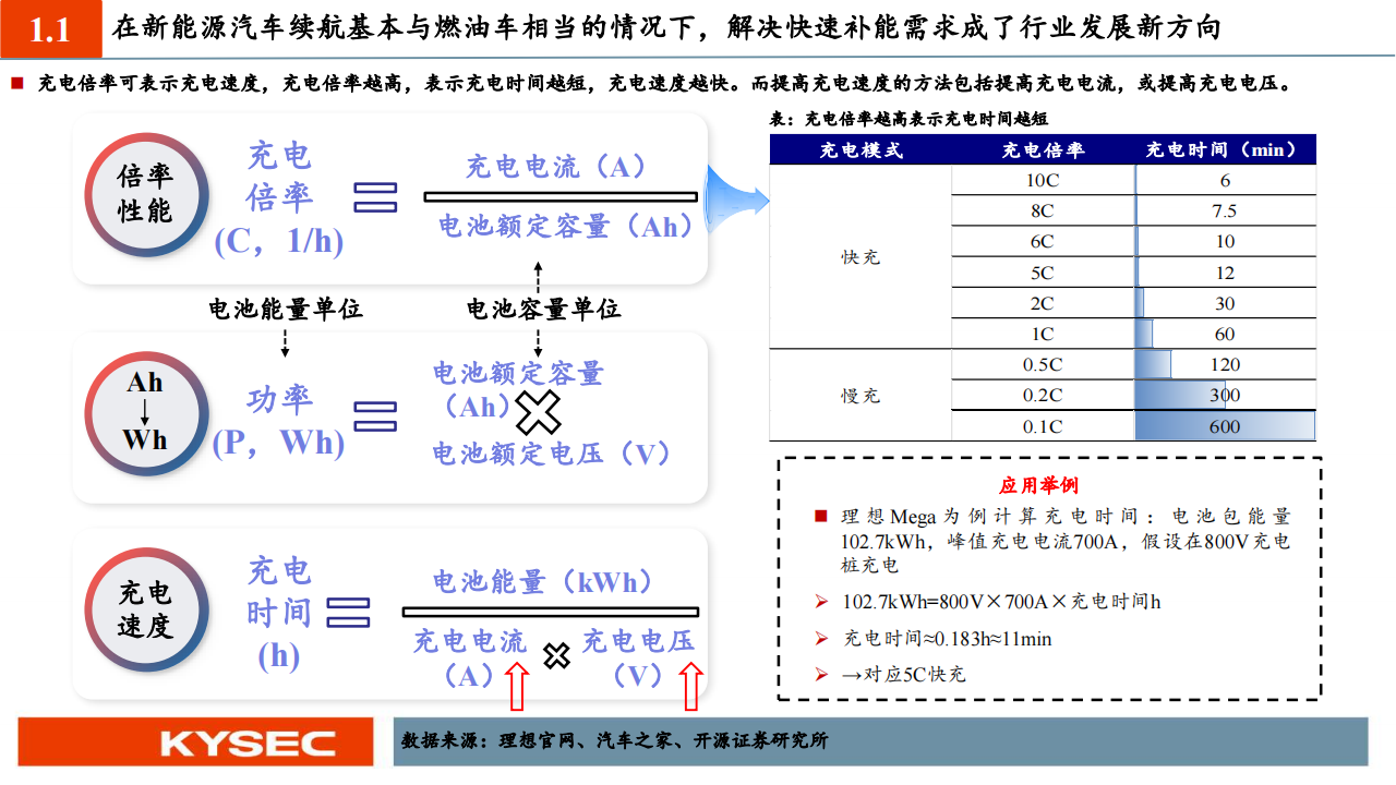 化工行业投资策略：800V快充趋势乘风起，技术升级催生材料发展新机遇_04.png