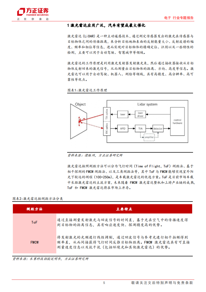 激光雷达行业专题报告：自动驾驶加速落地，激光雷达放量可期_04.png