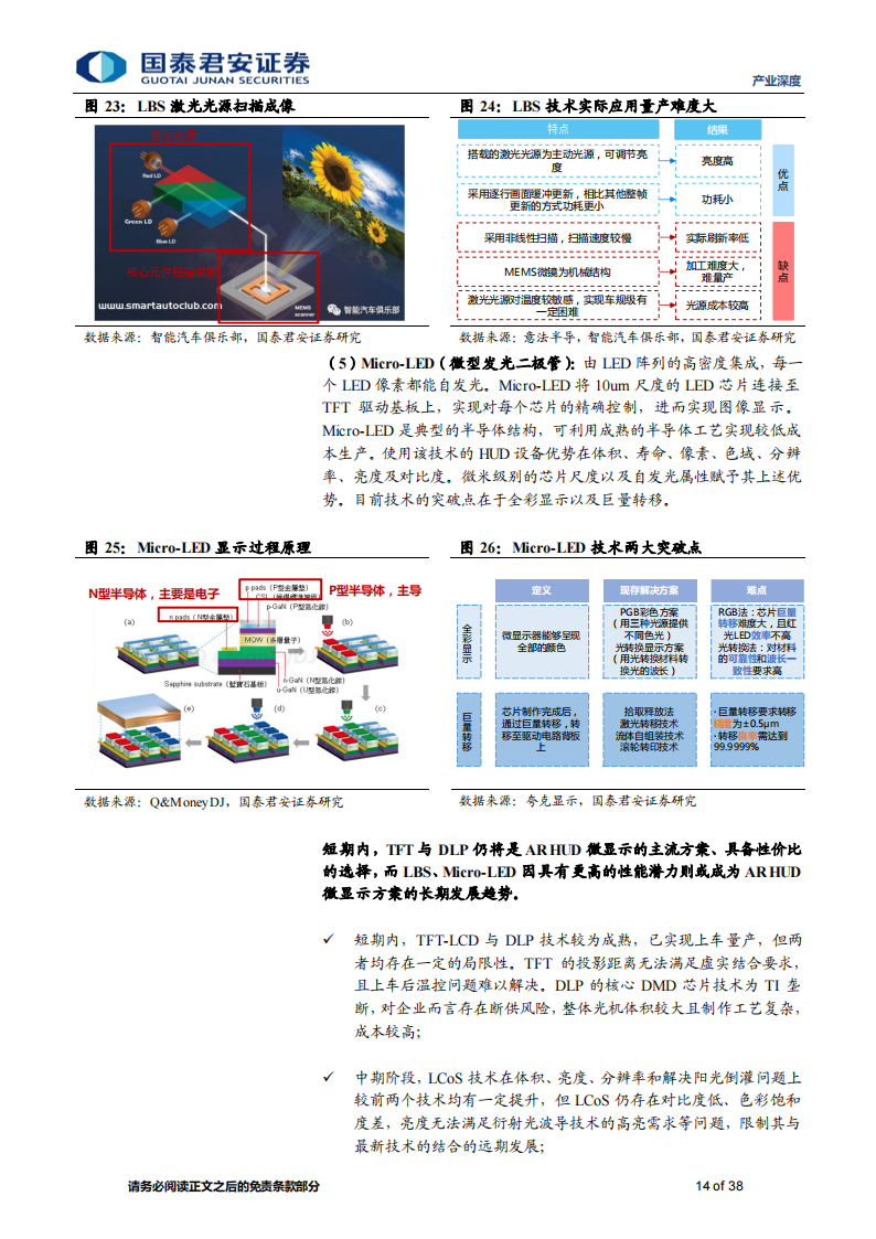 AR-HUD行业专题报告：智能汽车新屏幕，赋能更好的智能驾驶与座舱体验_13.png