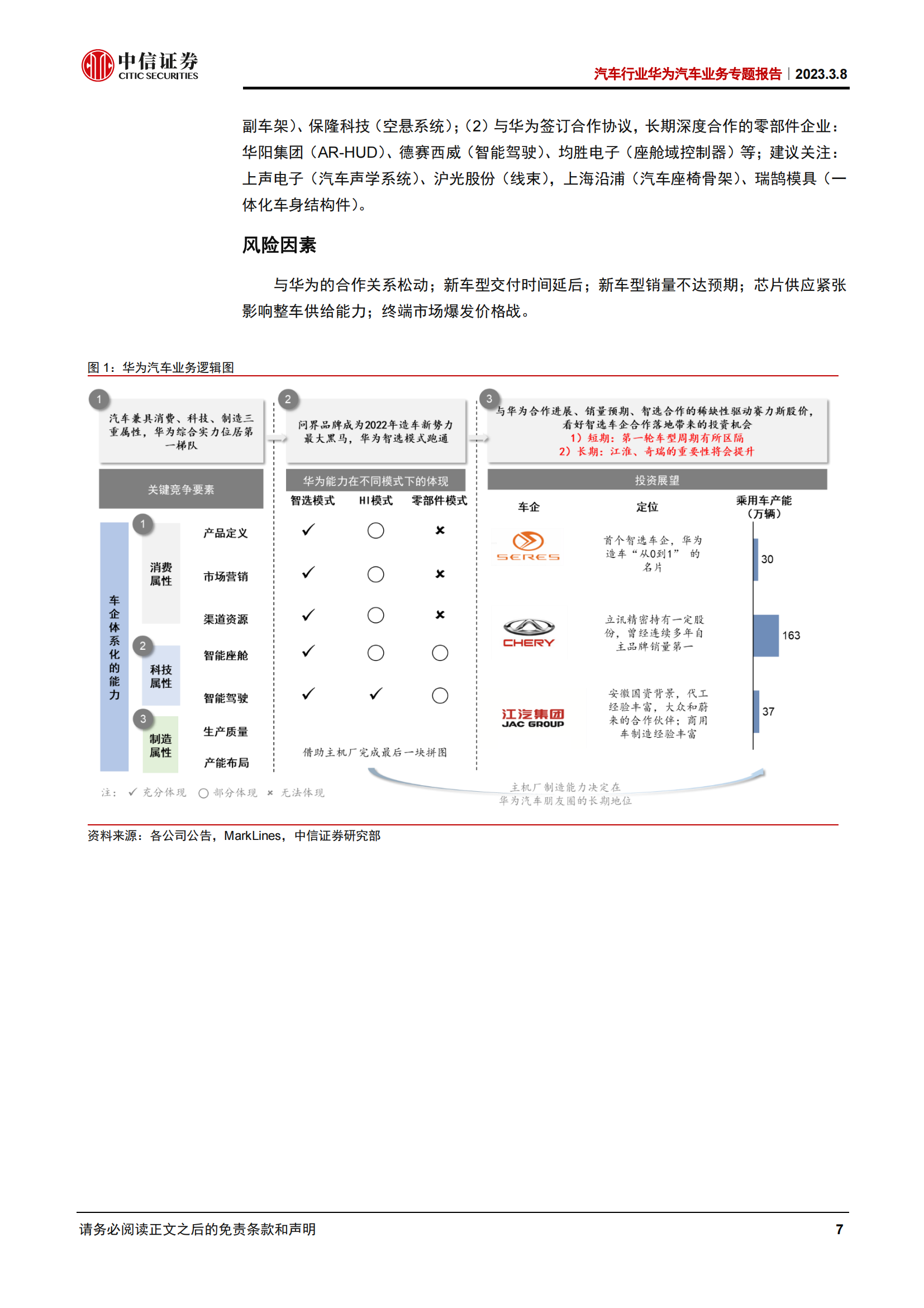 华为汽车业务专题报告：华为汽车朋友圈扩张，谁与破局者同行_06.png