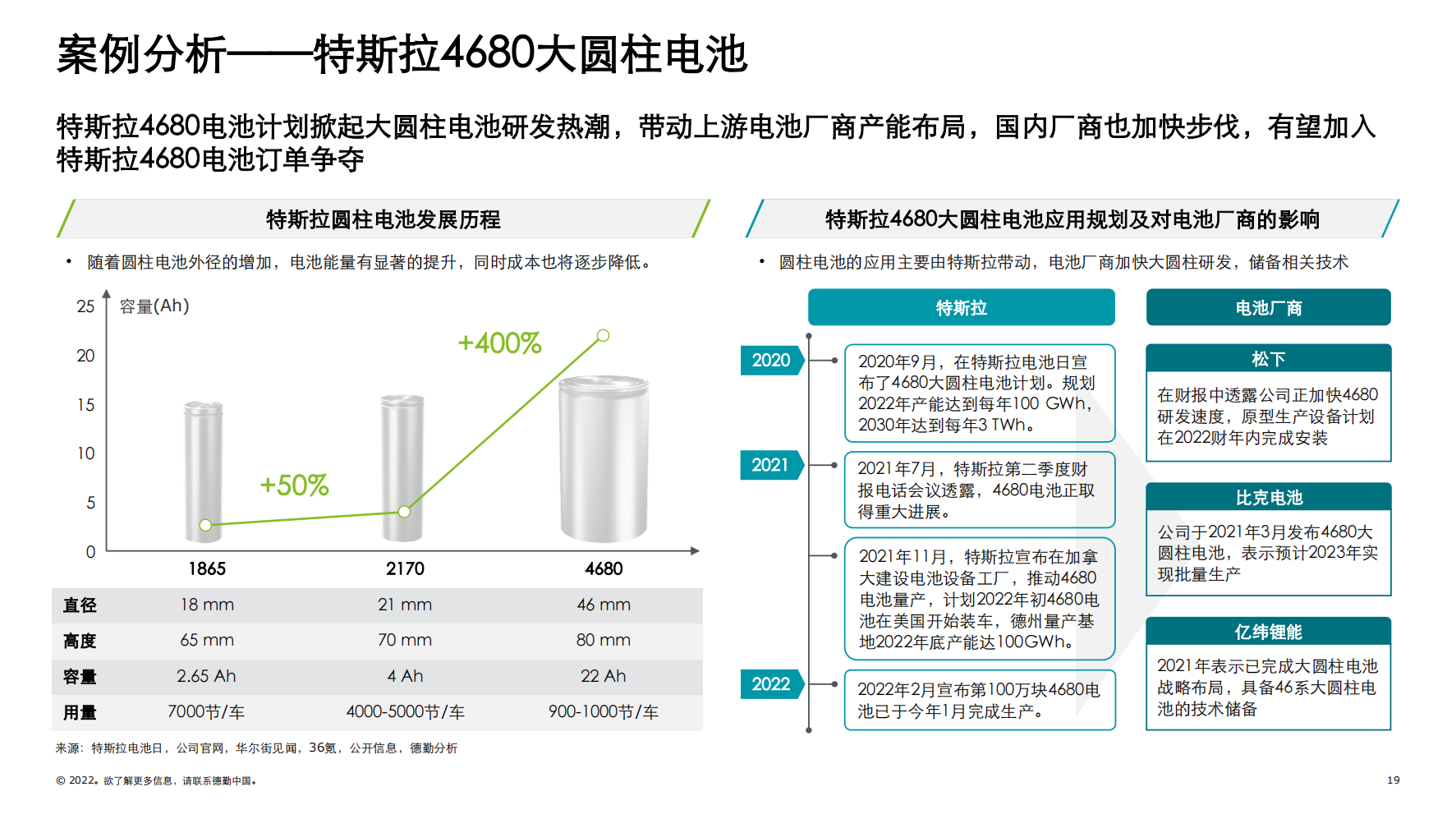 中国锂电行业发展德勤观察2.0“电池风云”_18.png