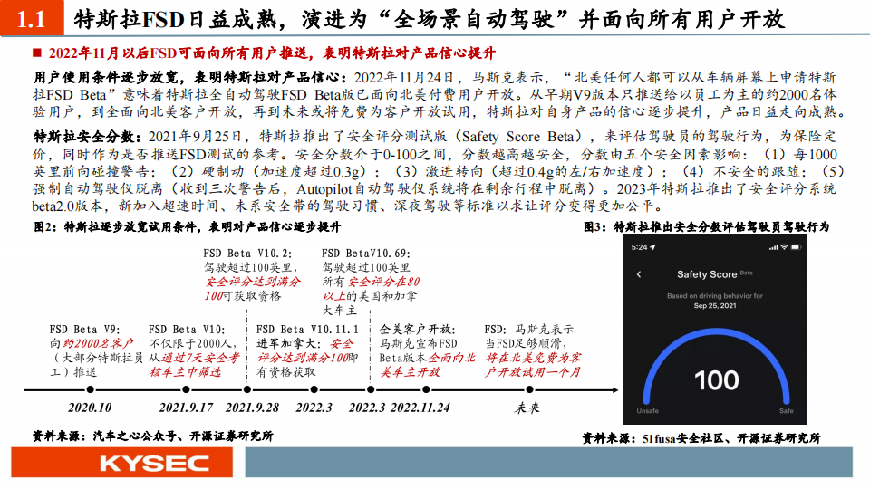 汽车行业中小盘2023年中期投资策略：AI+自动驾驶，奇点已至_04.png