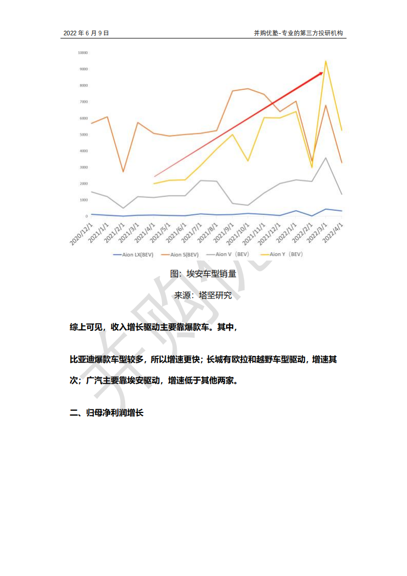 新能源车之国产整车产业链跟踪：比亚迪VS长城汽车VS广汽集团，爆款车型？销量？_13.png