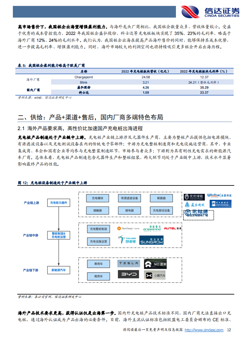 欧美充电桩市场出海机遇分析：空间广阔，加速出海_11.png