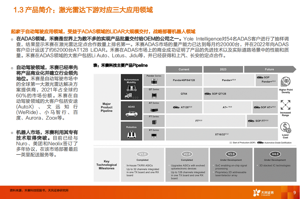 激光雷达专题报告：禾赛科技，首个中国激光雷达IPO，看好智能驾驶标准化趋势下的空间_08.png