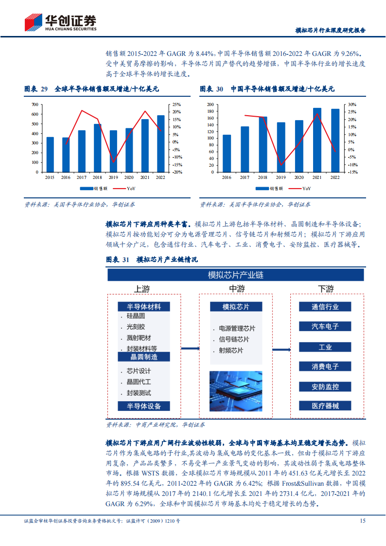 模拟芯片行业研究报告：模拟IC国产替代进程加速推动中，国内行业周期有望触底反弹_14.png