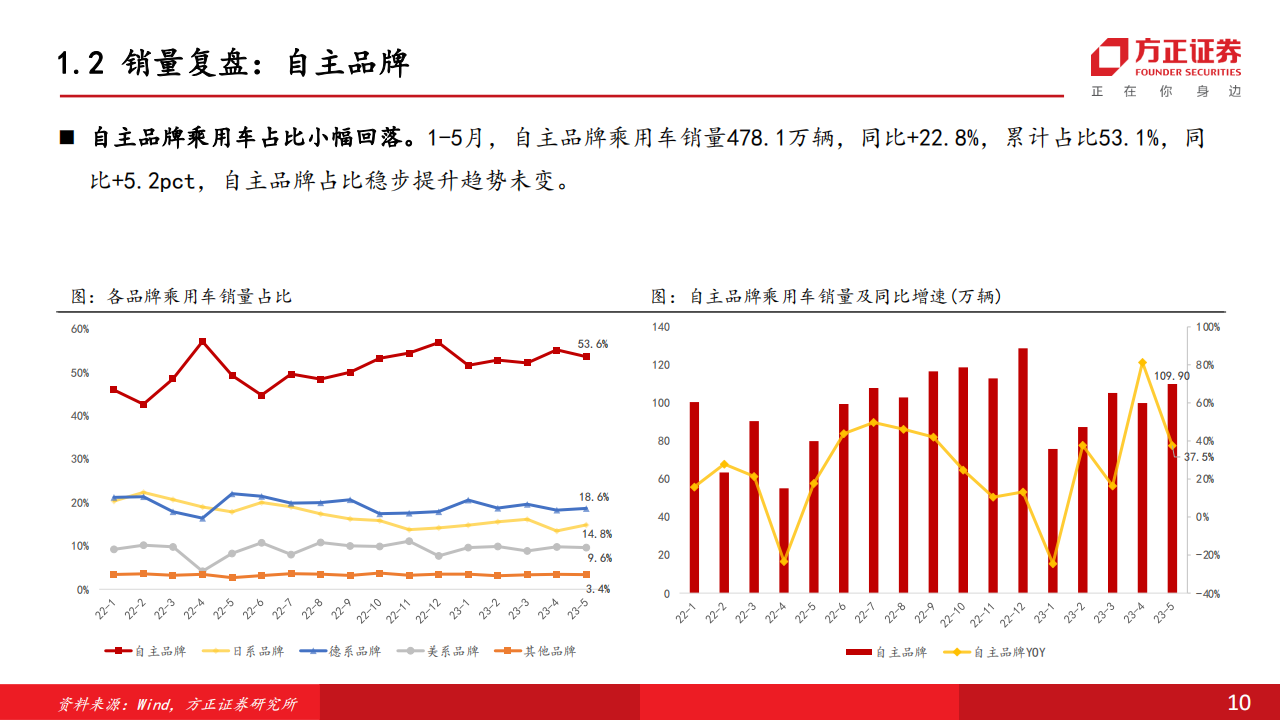 汽车行业中期策略报告：政策加码新能源，电动化产业再迎新机遇_09.png