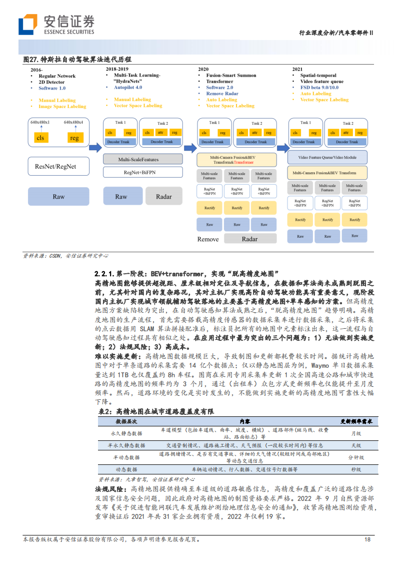 汽车零部件行业专题报告：AI大模型在自动驾驶中的应用_17.png