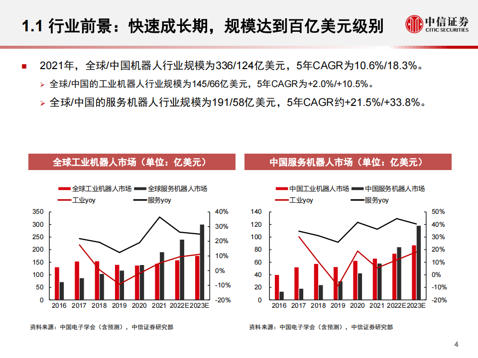 技术迭代、需求爆发， 机器人行业开启新时代_04.png