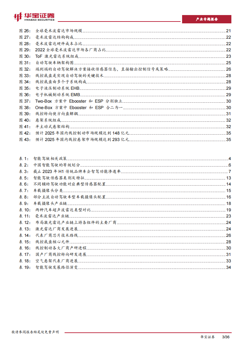 新能源车行业专题报告：智能汽车产业迎来爆发，硬件进入拐点放量期_02.png