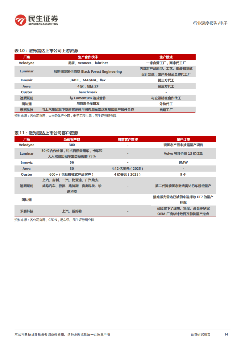 汽车电子之激光雷达行业研究：激光雷达星辰大海，国产供应链初长成_13.png