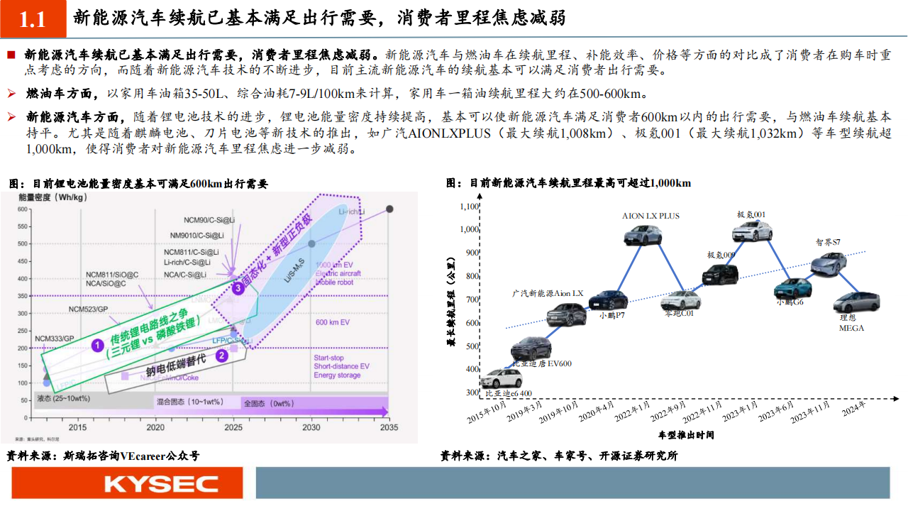 化工行业投资策略：800V快充趋势乘风起，技术升级催生材料发展新机遇_03.png