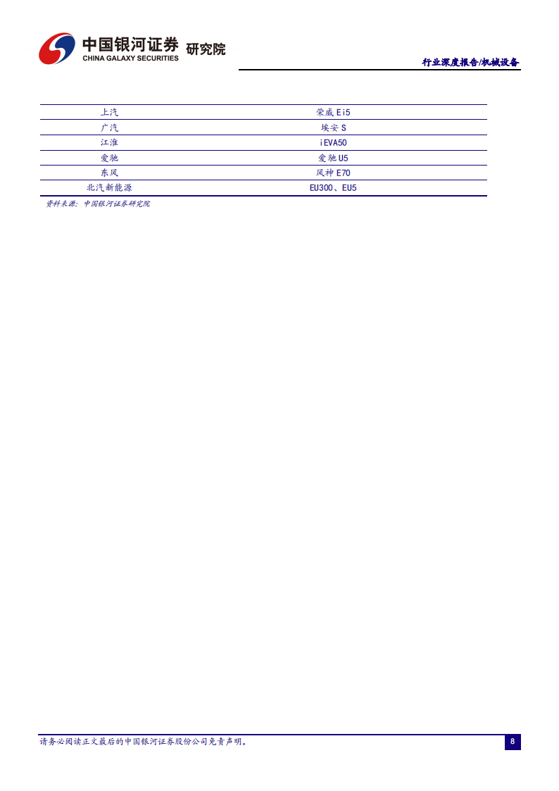 新能源汽车换电行业研究：换电风起ToB先行，百亿设备市场蓄势待发_08.png