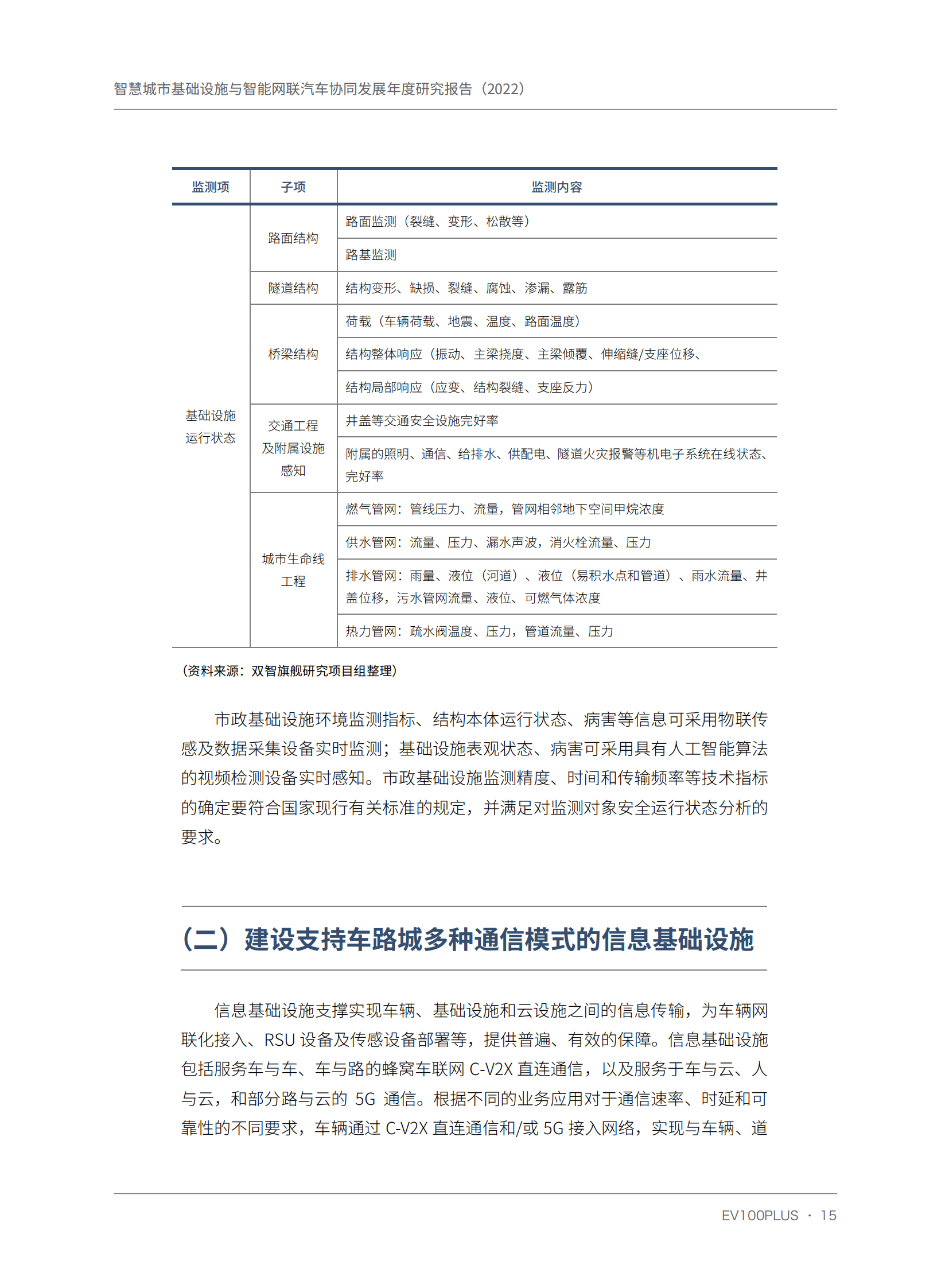 智慧城市基础设施与智能网联汽车协同发展年度研究报告（2022）_25.png