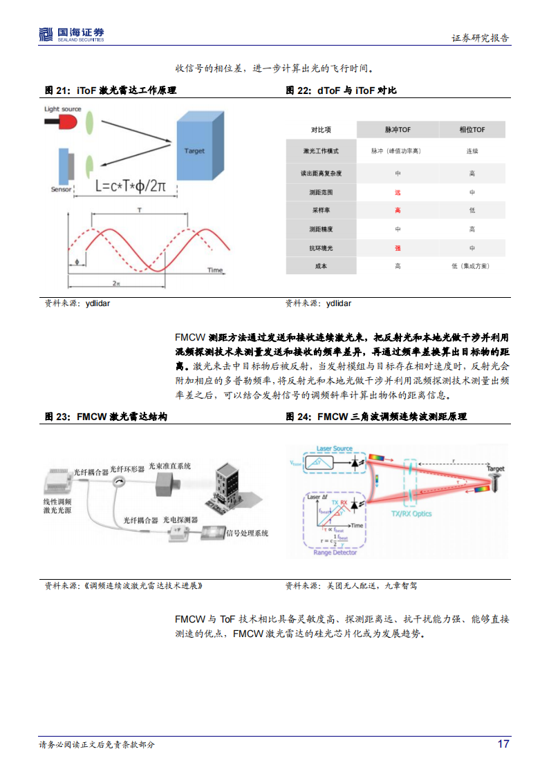 汽车激光雷达行业专题研究：百家争鸣，量产在即_16.png