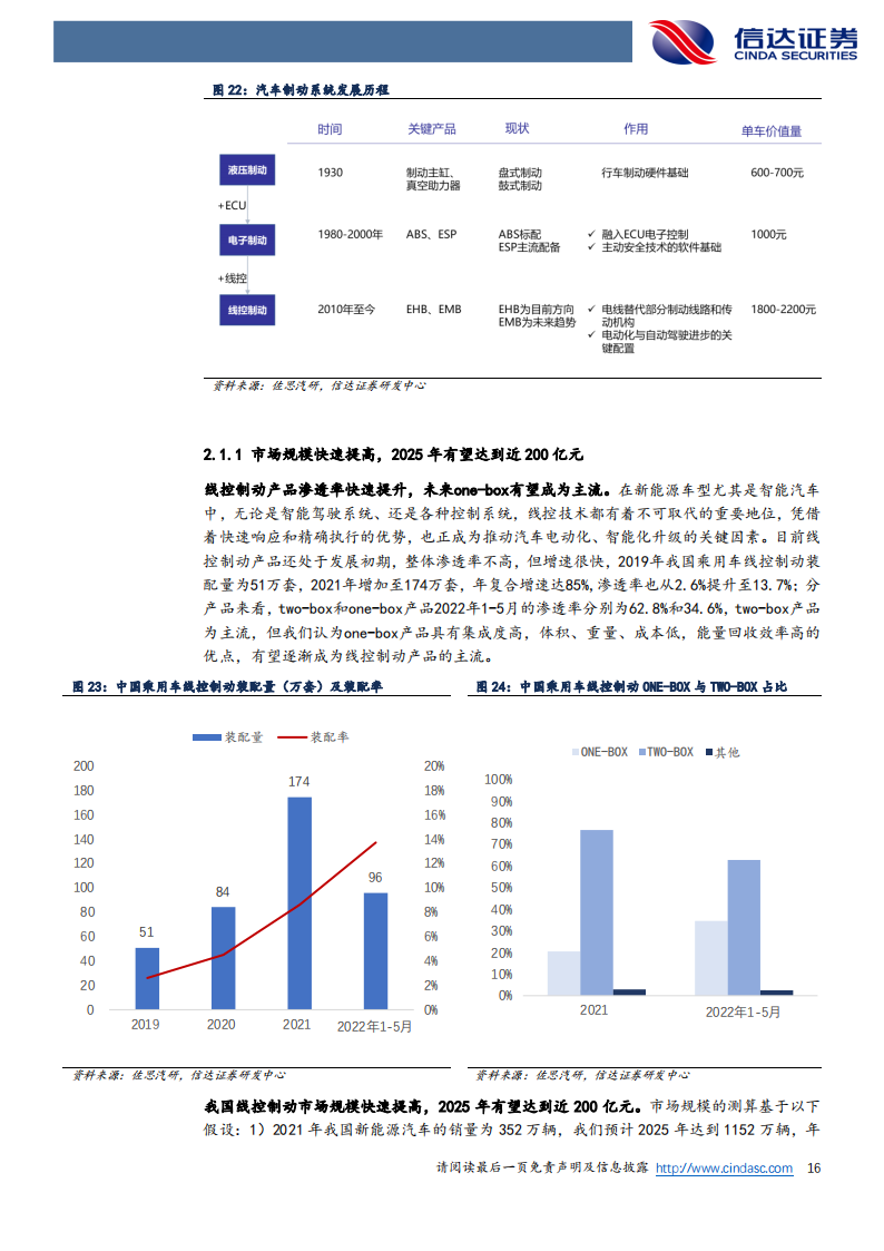 汽车行业深度研究：线控制动(2)_15.png