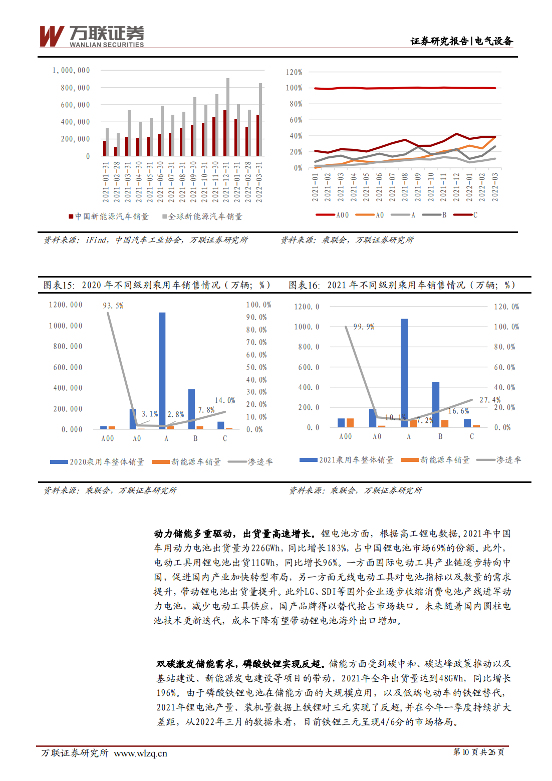 锂电池行业研究报告：爆款车型带动，锂电行业高速增长_09.png