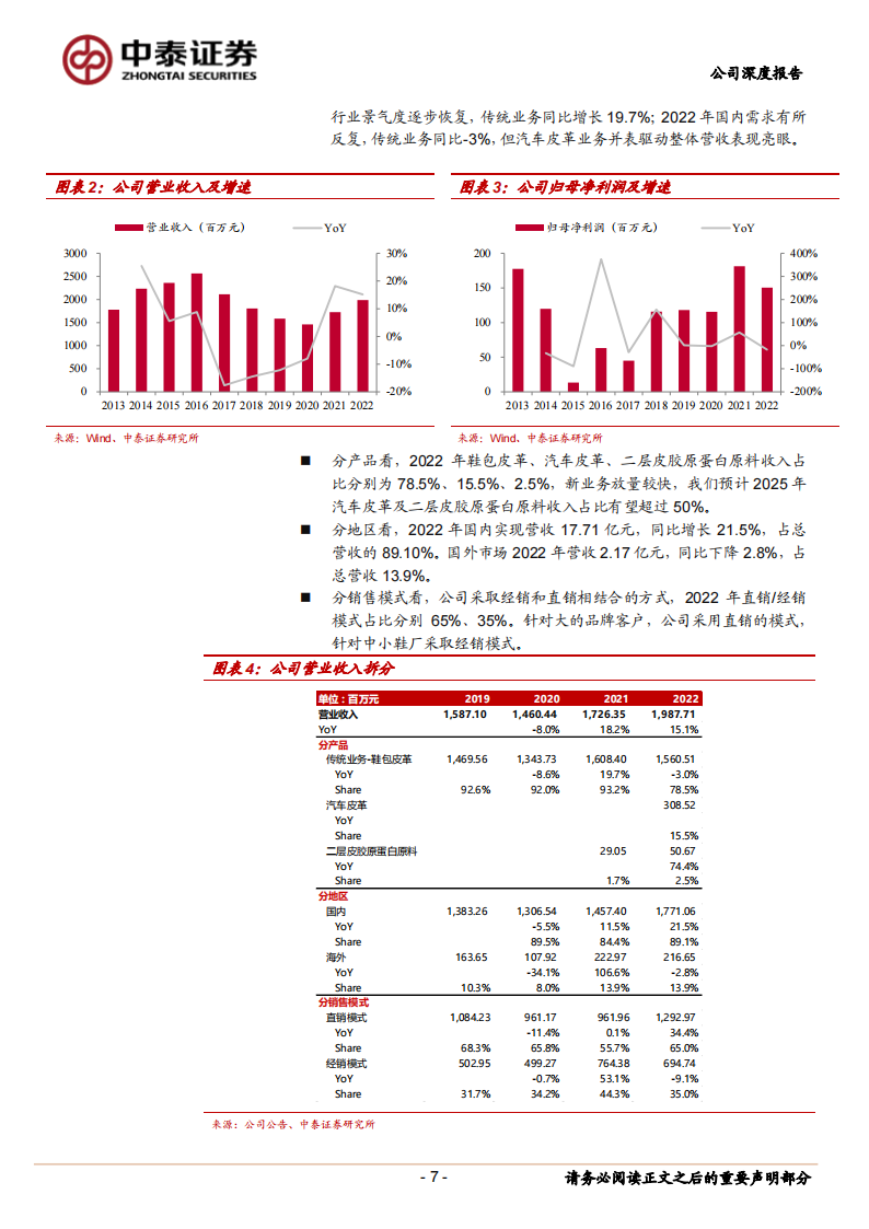 兴业科技研究报告：进军汽车皮革弯道超车，绑定新势力打开第二增长曲线_06.png