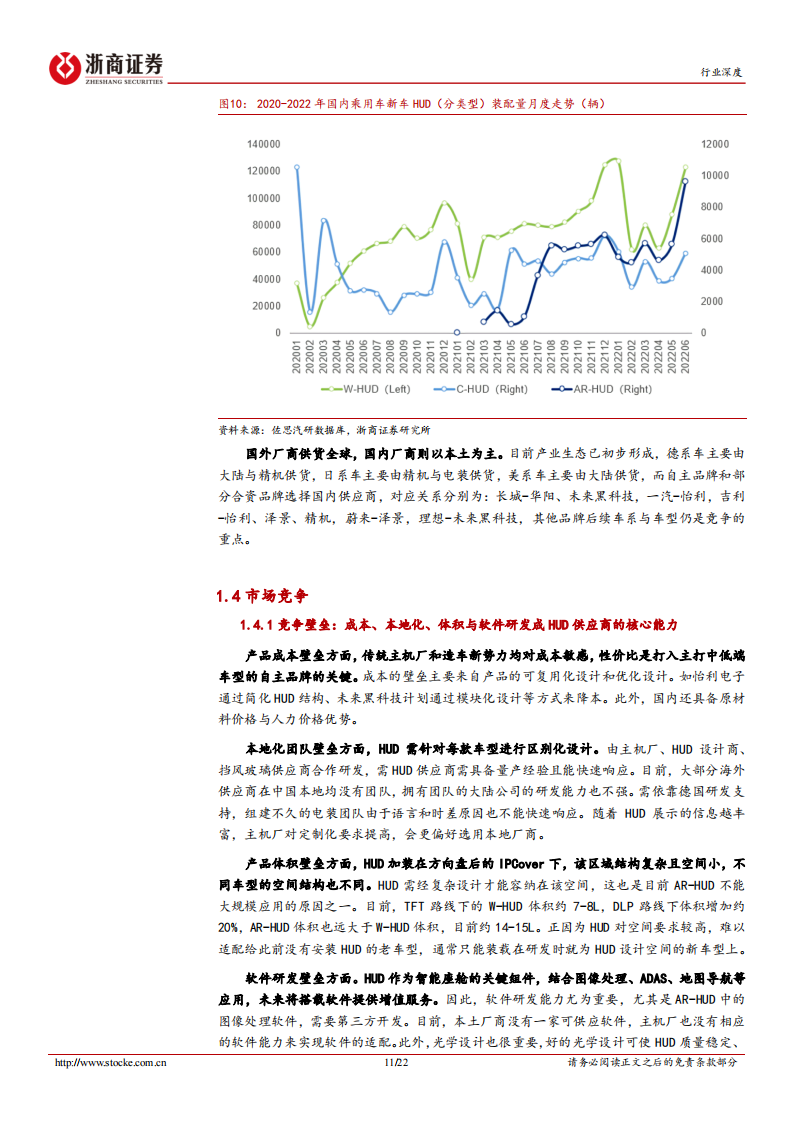 汽车HUD行业专题：汽车电子龙头借力HUD展翅高飞_10.png